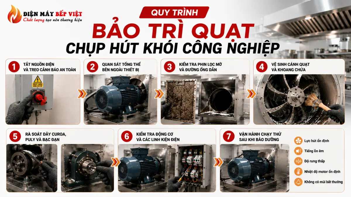 Quy trình bảo trì quạt trong hệ thống chụp hút khói công nghiệp gồm kiểm tra phin lọc, vệ sinh cánh quạt và rà soát motor