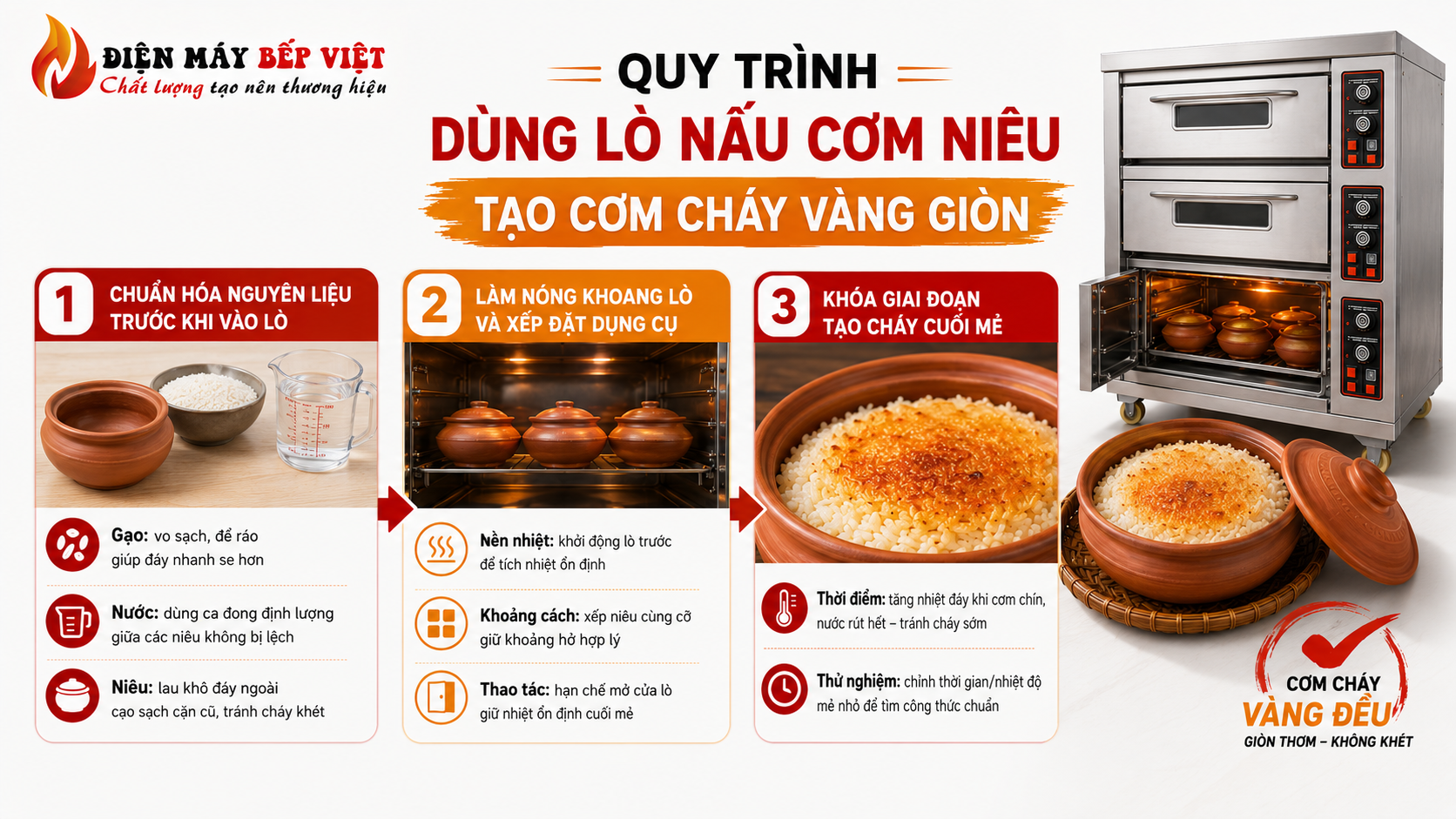 Infographic quy trình dùng lò nấu cơm niêu tạo cơm cháy vàng giòn với lò nấu cơm niêu inox, các bước chuẩn hóa nguyên liệu, làm nóng khoang lò và tạo lớp cơm cháy vàng đều không bị khét.