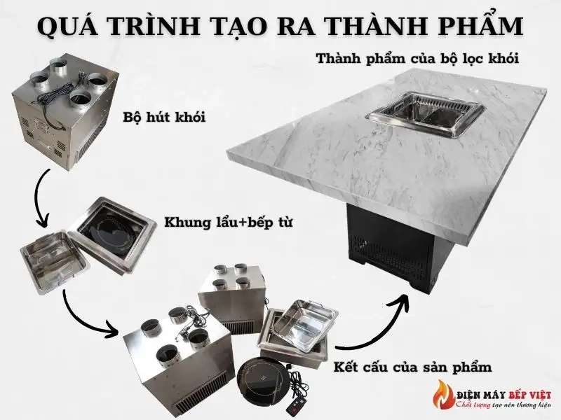 Bộ Lọc Khói Bếp Lẩu Nướng Nhà Hàng Cao Cấp