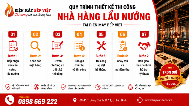 Quy trình thiết kế thi công nhà hàng lẩu nướng tại Điện Máy Bếp Việt