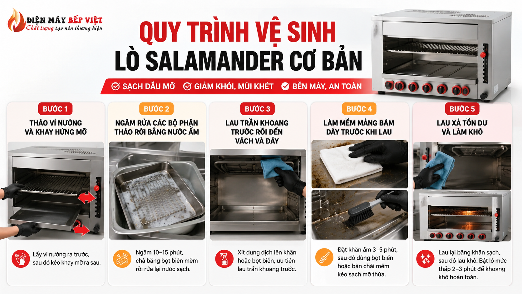 Lò Salamander inox được minh họa cùng quy trình vệ sinh cơ bản 5 bước, gồm tháo vỉ và khay mỡ, ngâm rửa, lau khoang lò, làm mềm mảng bám và lau khô.
