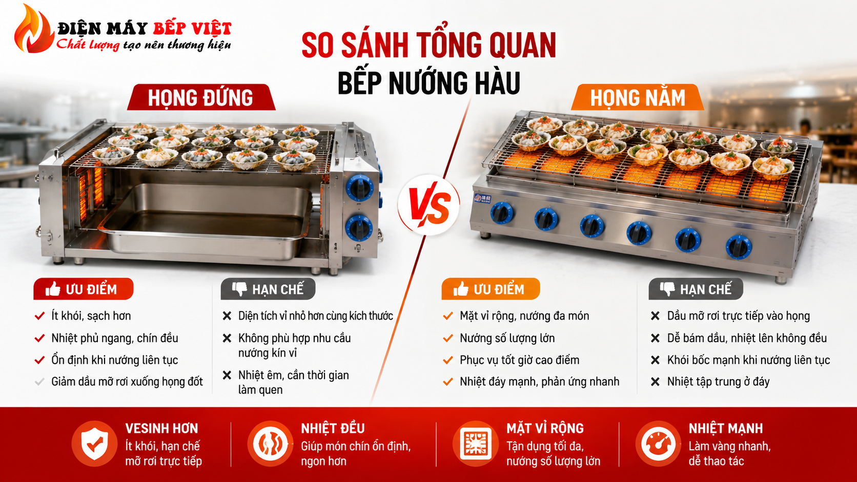 Bếp nướng hàu họng đứng và họng nằm được đặt cạnh nhau để minh họa sự khác biệt về nhiệt độ, độ sạch và khả năng nướng nhiều món trong quán hải sản.