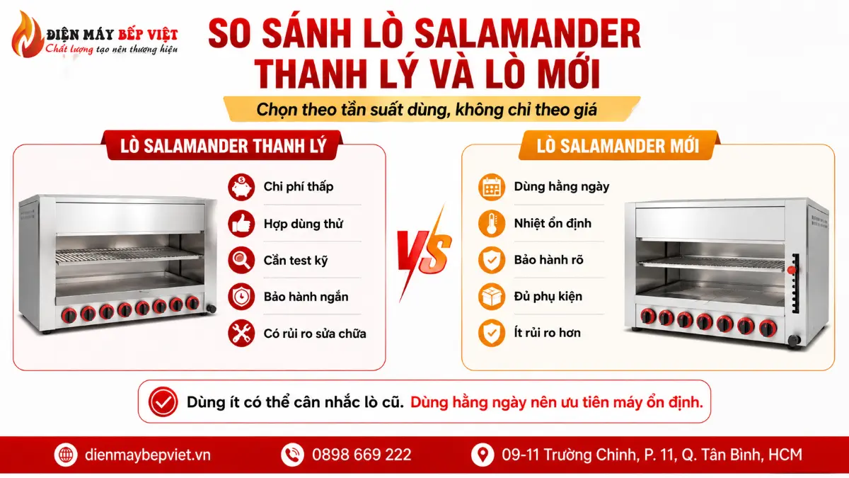So sánh lò Salamander thanh lý và lò mới theo ngân sách, tần suất dùng, bảo hành và rủi ro