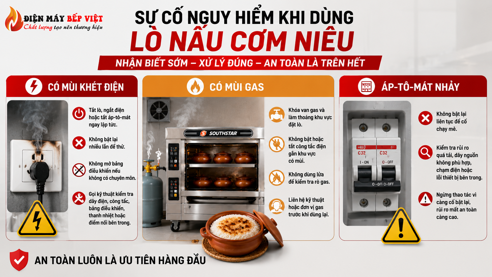 Hình minh họa sự cố nguy hiểm khi dùng lò nấu cơm niêu gồm mùi khét điện, mùi gas và áp-tô-mát nhảy với hướng xử lý an toàn trong bếp nhà hàng.