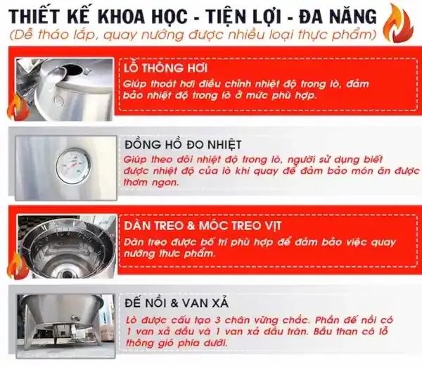 thiết kế thông minh của lò quay vịt inox phi 90 dùng gas