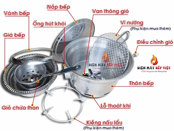 THÔNG SỐ KỸ THUẬT BẾP NƯỚNG HÚT KHÓI ÂM BÀN HQ01