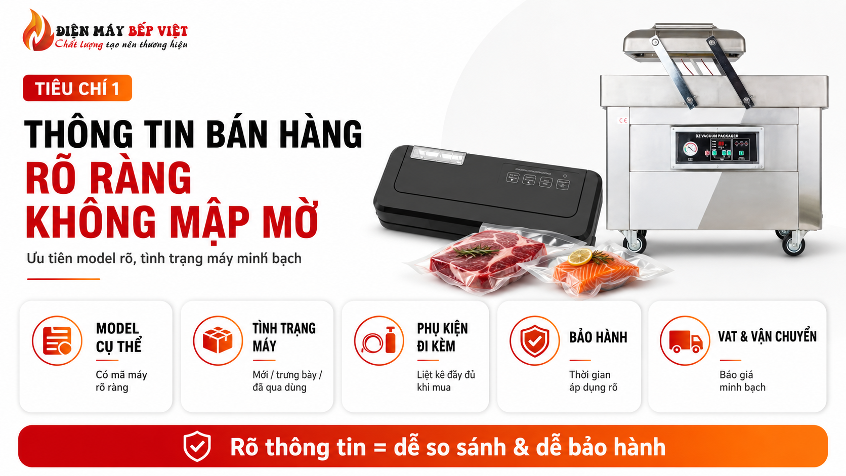 Infographic minh họa tiêu chí chọn nơi bán máy hút chân không uy tín với thông tin bán hàng rõ ràng, gồm model cụ thể, tình trạng máy, phụ kiện đi kèm, bảo hành và chi phí vận chuyển minh bạch.