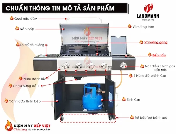 Thông tin mô tả Bếp Nướng BBQ dùng Gas Landmann 12277(4+1)