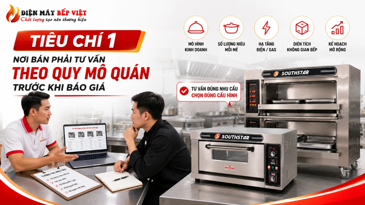 Hình minh họa tư vấn chọn lò nấu cơm niêu theo quy mô quán với nhân viên kỹ thuật trao đổi nhu cầu vận hành, kết hợp các mẫu lò cơm niêu Southstar trong bếp công nghiệp.