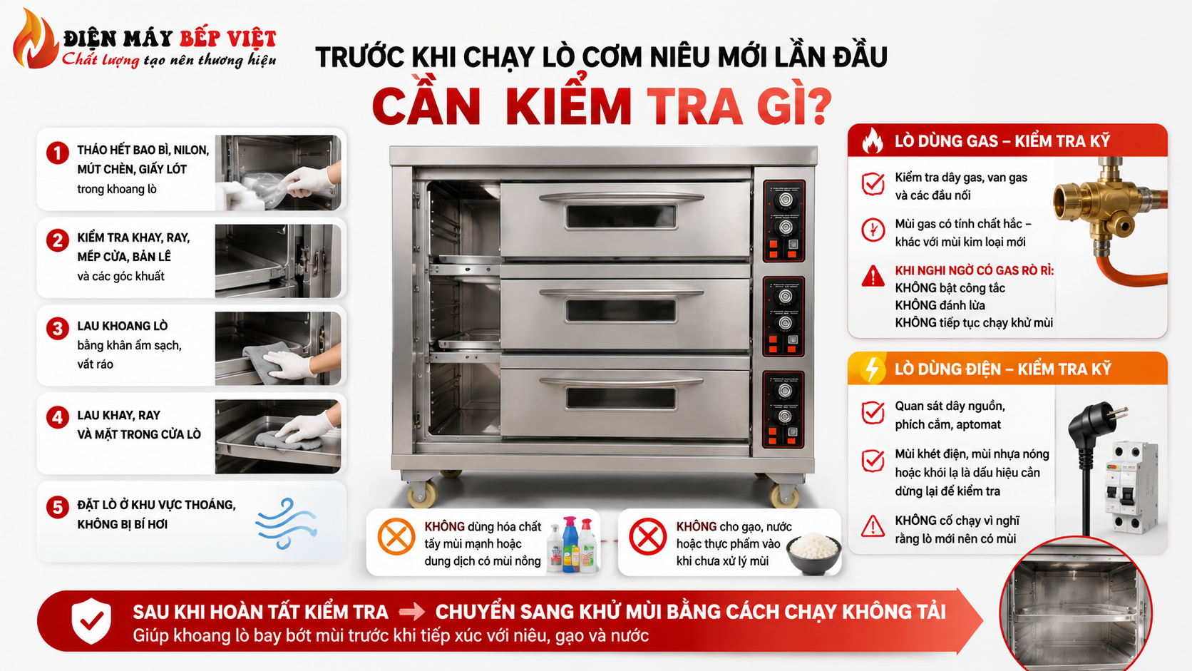 Infographic kiểm tra lò cơm niêu mới lần đầu với lò nướng điện inox công nghiệp, hướng dẫn tháo bao bì, lau khoang lò, kiểm tra điện gas và chuẩn bị chạy không tải trước mẻ đầu.