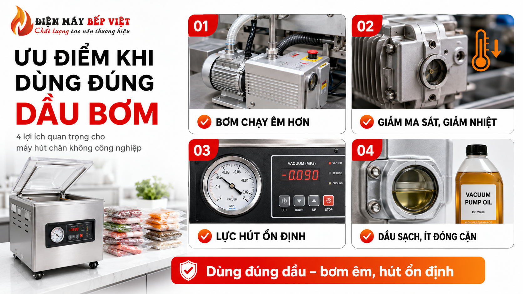 Infographic minh họa 4 lợi ích khi dùng đúng dầu bơm cho máy hút chân không công nghiệp.