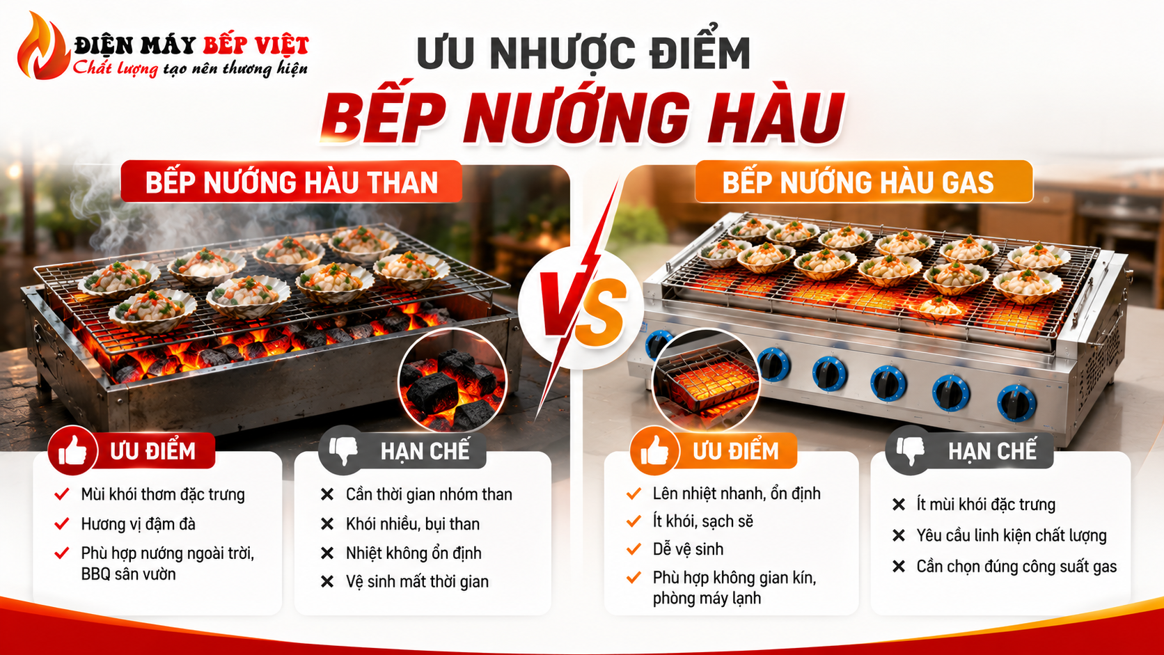 Bếp nướng hàu than hoa và bếp nướng hàu gas được đặt cạnh nhau để minh họa sự khác biệt về mùi khói, khả năng lên nhiệt và độ sạch khi vận hành quán nướng.