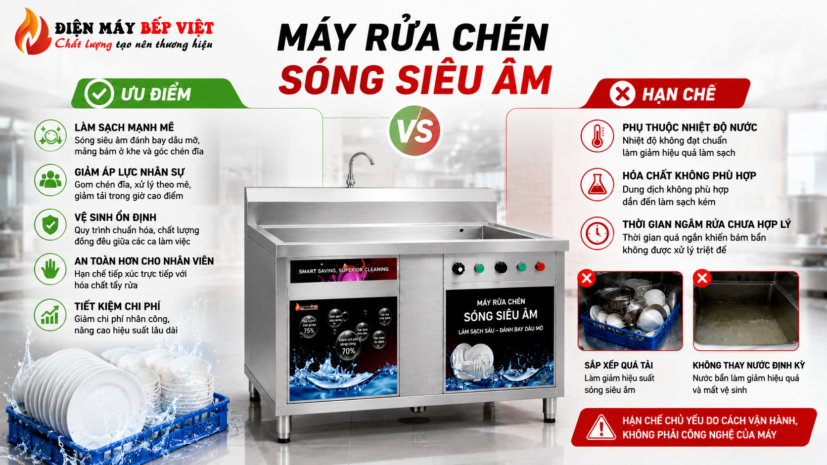 Hình ảnh so sánh ưu điểm và hạn chế của máy rửa chén sóng siêu âm trong bếp công nghiệp với thiết bị inox trung tâm